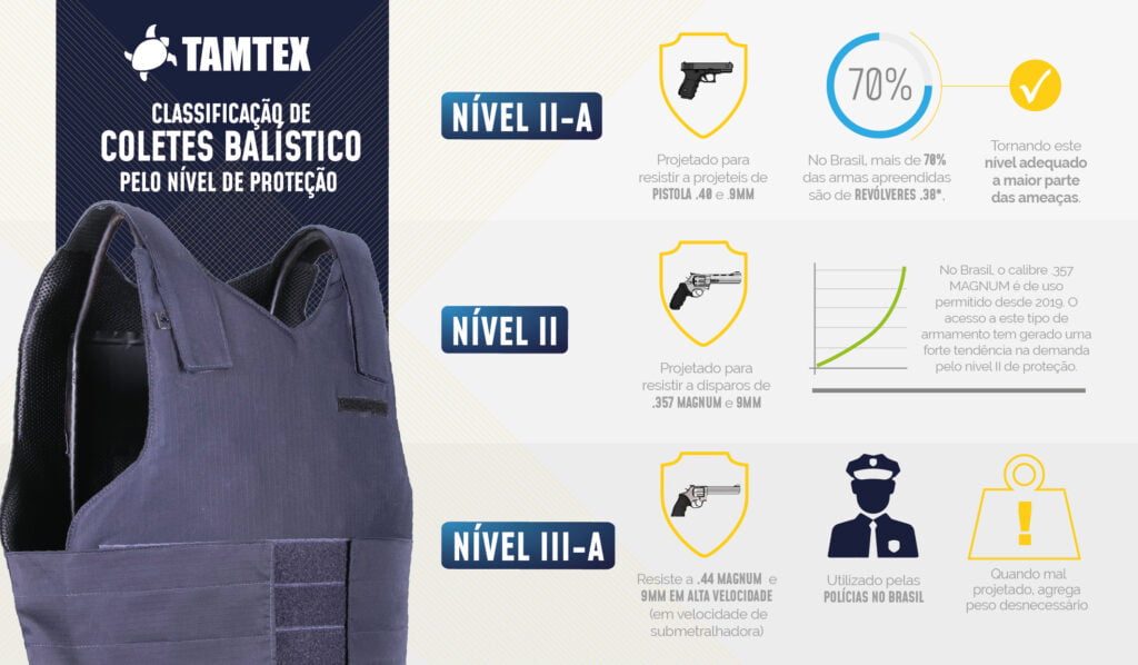 tabela_balistica_tamtex